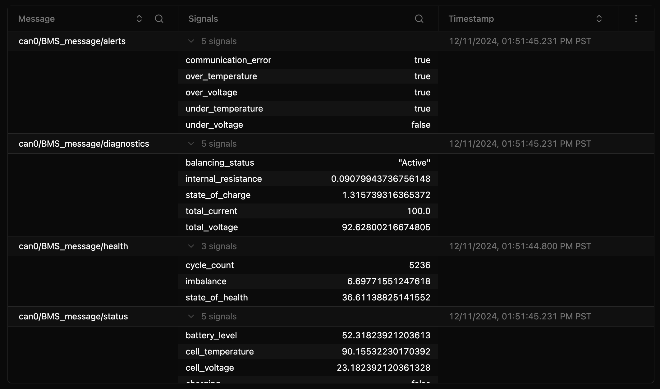 Multi Signal Expansion