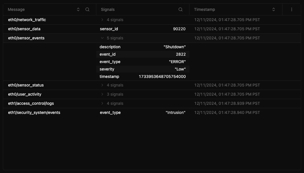 Table Panel Overview