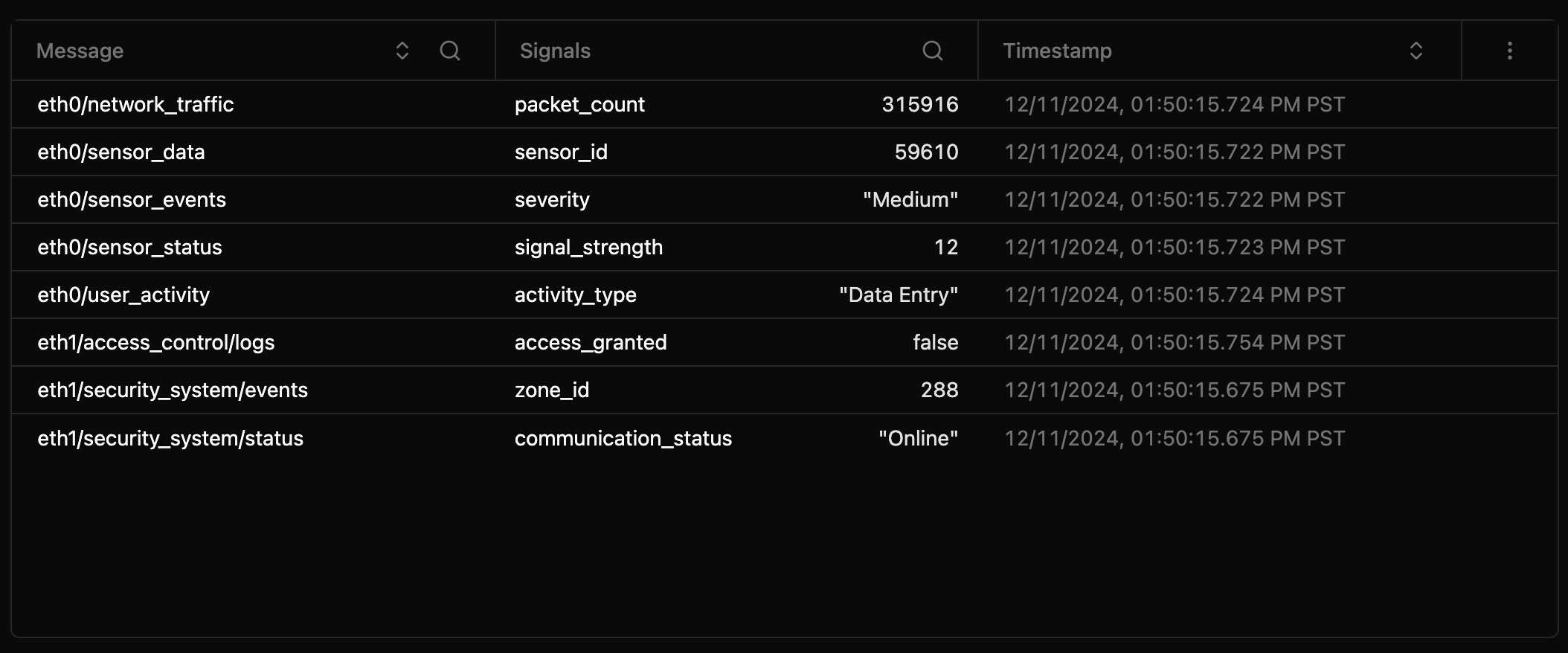 Single Signal Display