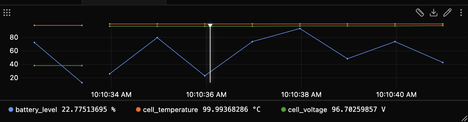 Paused plot with the timeline cursor set and each legend chip showing its signal's value at the cursor
