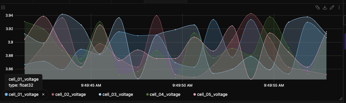 Signal Management